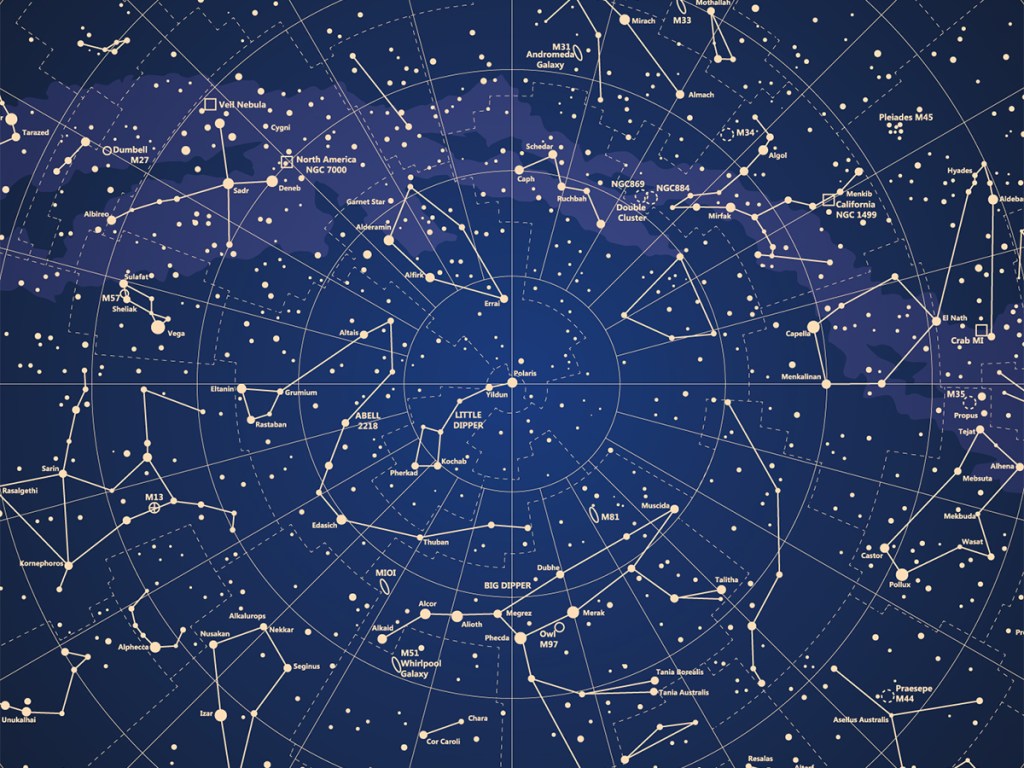 astrological map