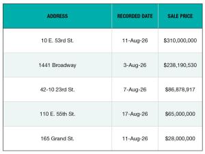 A chart of NYC's top 5 office building sales of August 2026