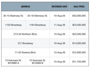 A chart of the top 5 retail building sales in New York City of August 2026