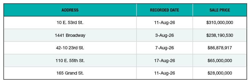 A chart of NYC's top 5 office building sales of August 2026