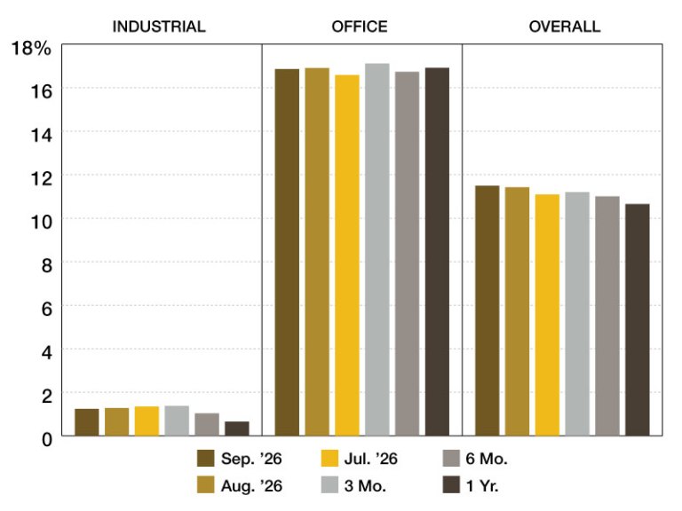 2026 Special Servicing Rates